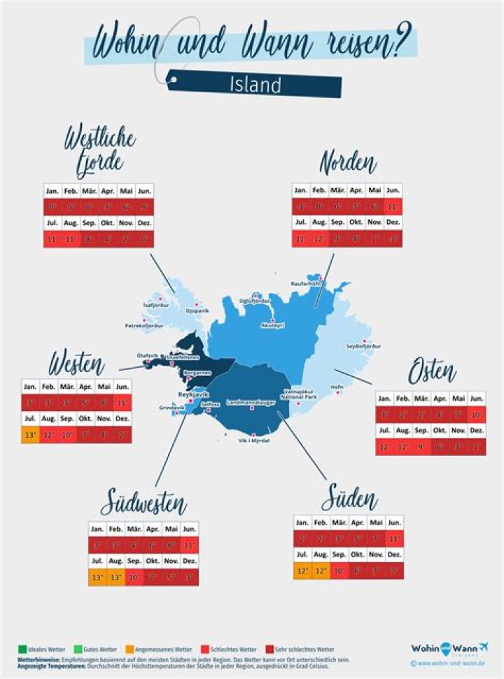 Wann ist die beste Zeit nach Island zu reisen?