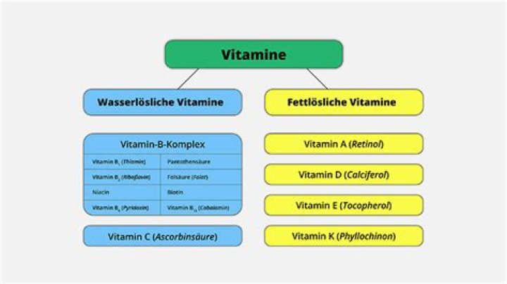 Wann kann ich Cytotec einnehmen?