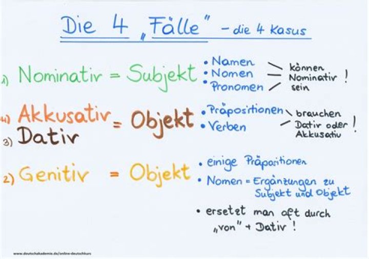Wann schreibt man mit dem oder den?