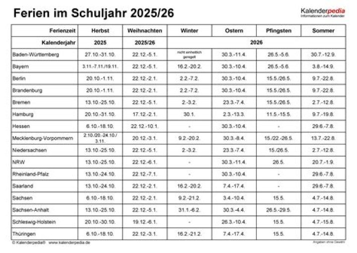 Wann sind Ferien 2019 NRW?