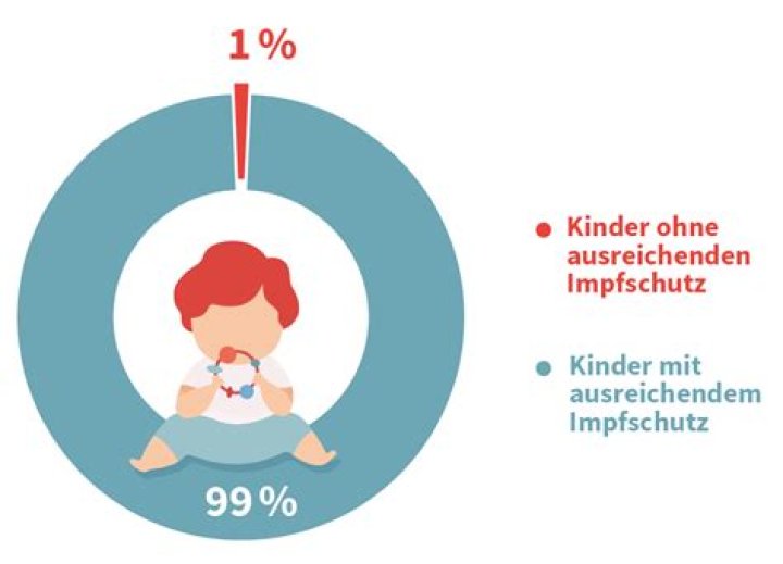 Wann treten die Nebenwirkung bei der 6 fach Impfung?