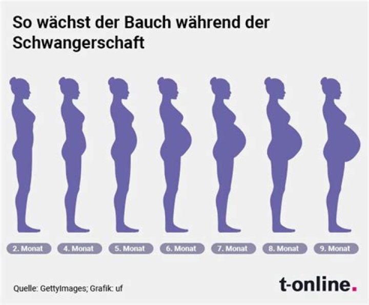 Warum tut der Bauch in der Schwangerschaft weh?