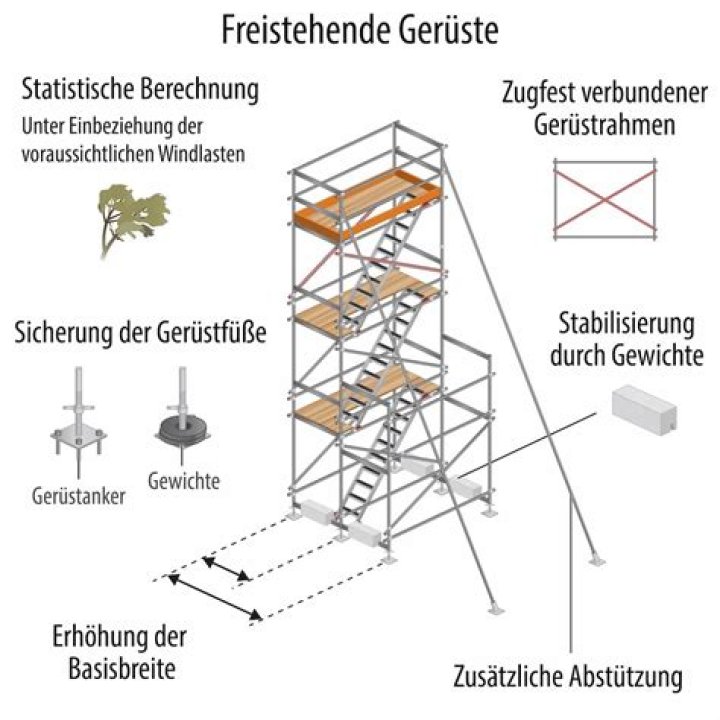 Was bedeutet 10 9m?