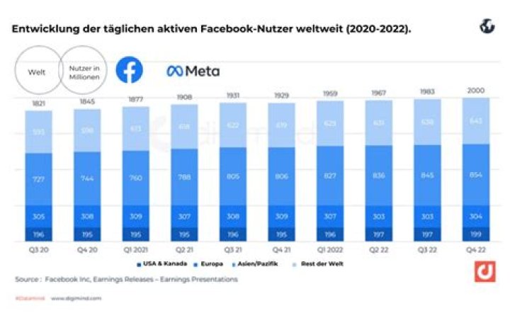 Was bedeutet es wenn Facebook Nutzer steht?