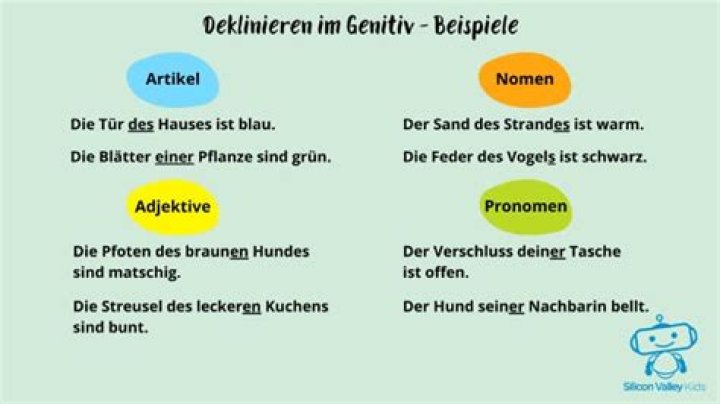 Was bedeutet S Genitiv?