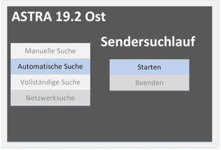 Was ist 19 2 Grad Ost?