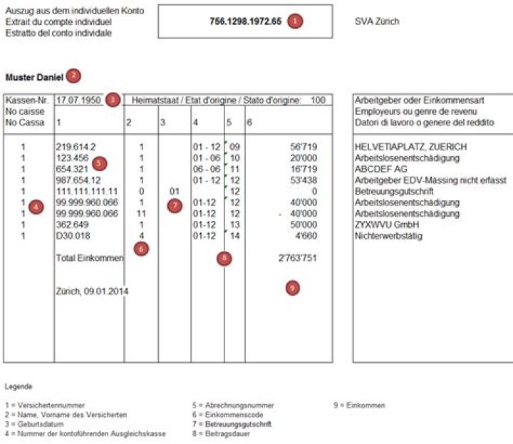 Was ist AHV Abzug?