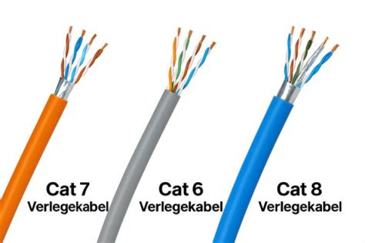 Was ist cat7 Kabel?