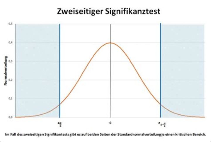 Was ist der signifikanztest?