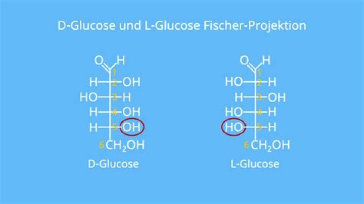 Was ist der Unterschied zwischen Traubenzucker und Glucose?
