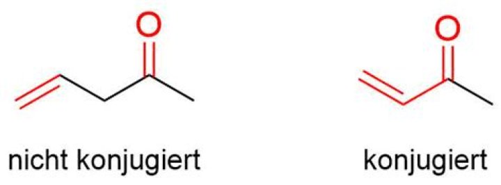 Was ist die konjugierte Form?