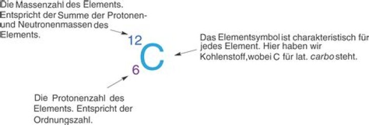 Was ist die Massenzahl von Wasserstoff?