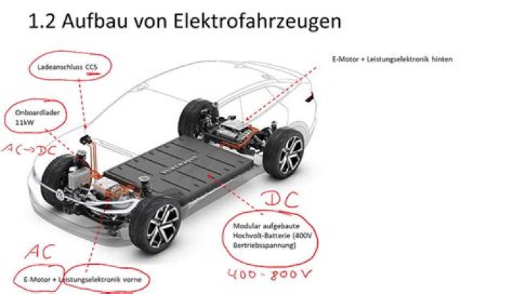 Was ist e h * f?