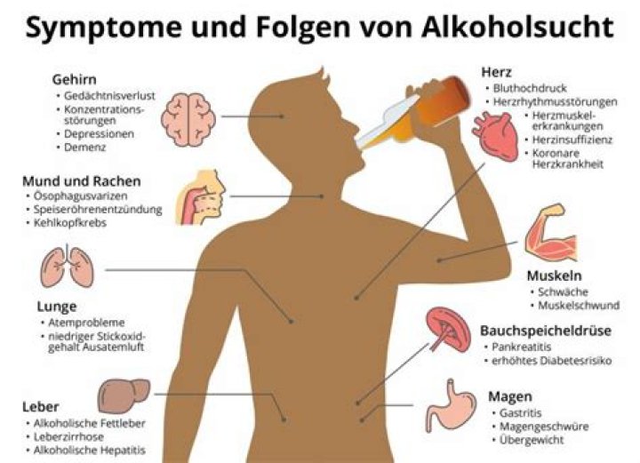 Was ist ein chronischer Alkoholiker?