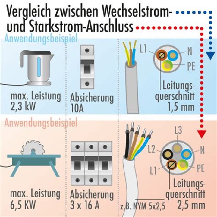 Was ist ein Paracordarmband?