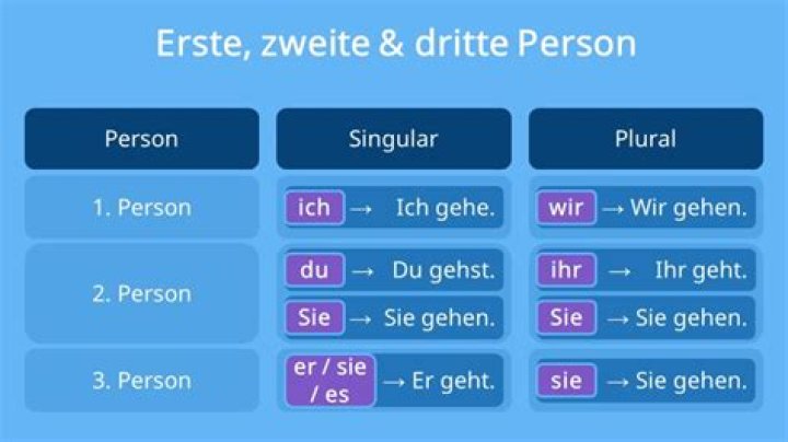 Was ist eine dritte Person?