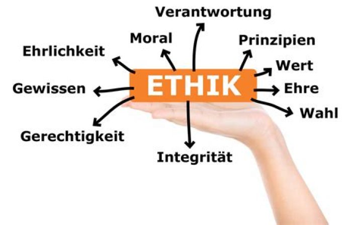 Was ist gerecht Ethik?