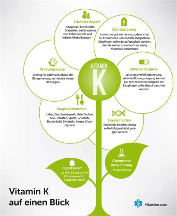 Was ist in Vitamin K?