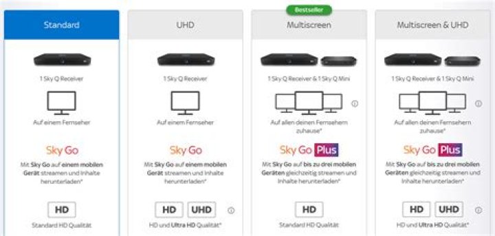 Was kostet die Sky Q Mini Box?