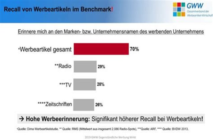 Was sind haptische Medien?