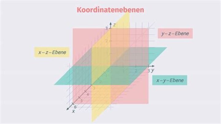 Was sind Koordinaten in der Mathematik?
