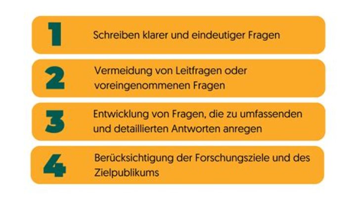 Was sind offene Fragen?