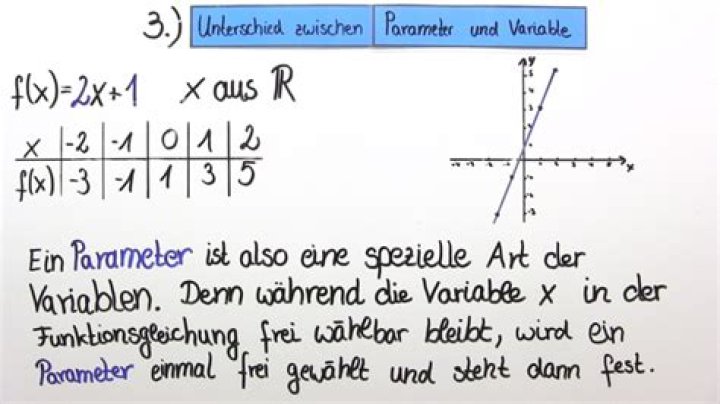 Was sind Parameter Aufgaben?