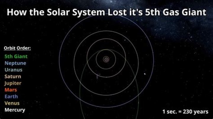 Was there a 5th gas giant?