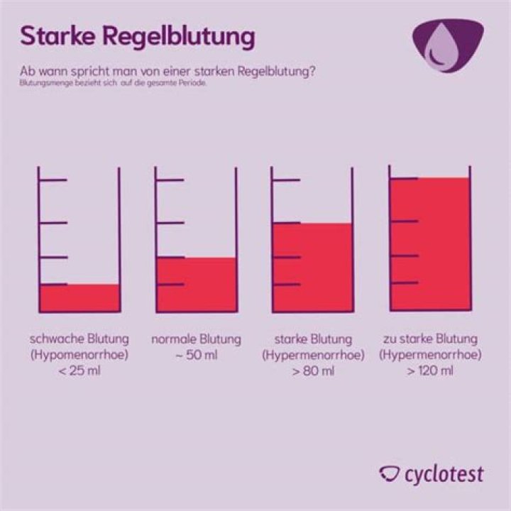 Was tun bei sehr starker Regelblutung?