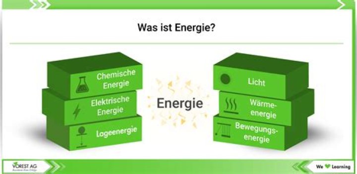 Was versteht man unter dem Begriff Energie?