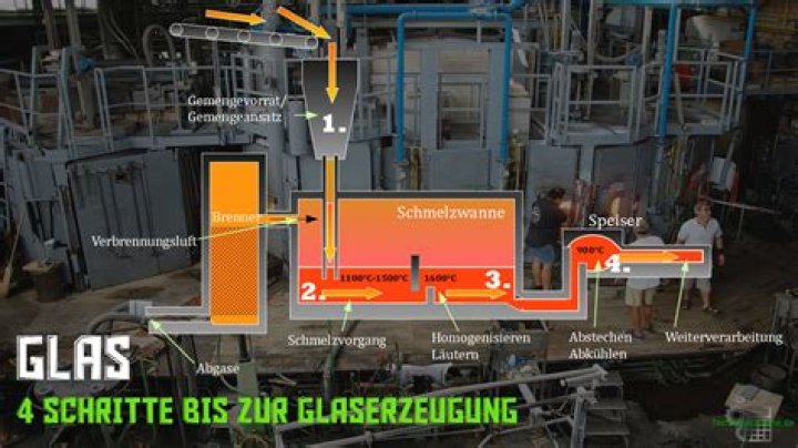 Was wird aus Glas hergestellt?