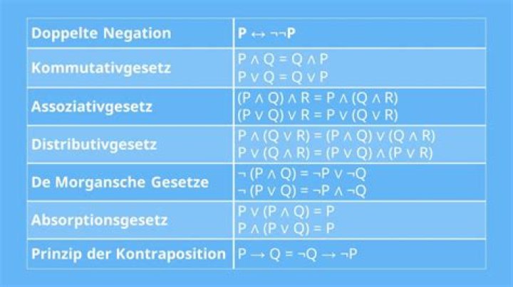 Welche Aussagen zu Descartes sind richtig?