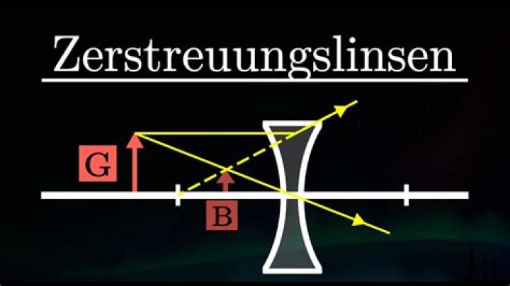 Welche Bilder erzeugen Zerstreuungslinsen?