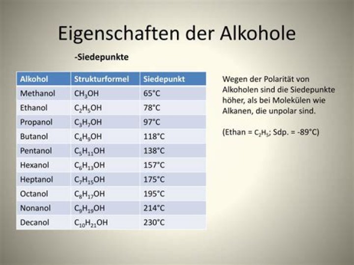 Welche Eigenschaften haben Alkohole?