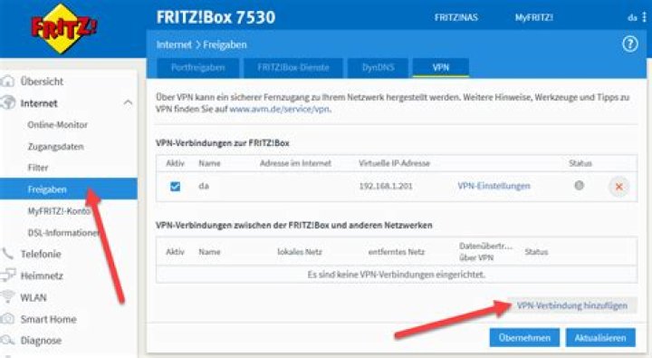 Welche Ports VPN Fritzbox?