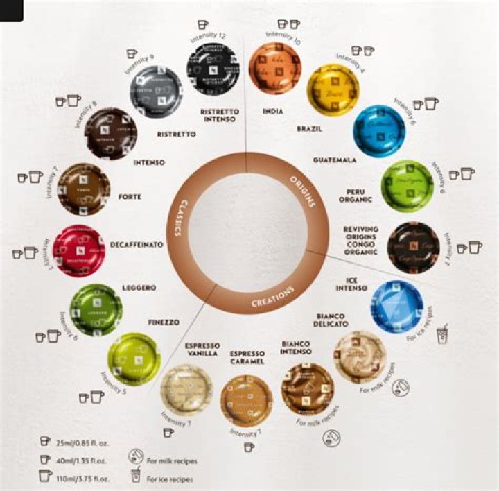 Welcher Kaffee ist in Nespresso Kapseln?
