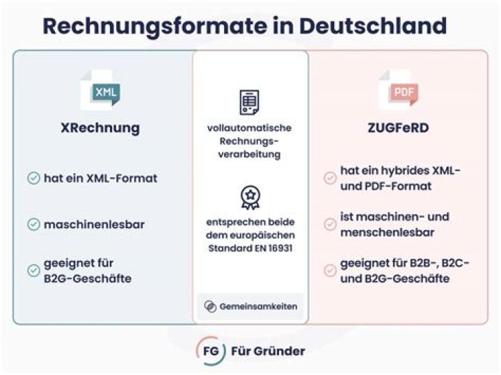 Welches Format hat Amazon Music?