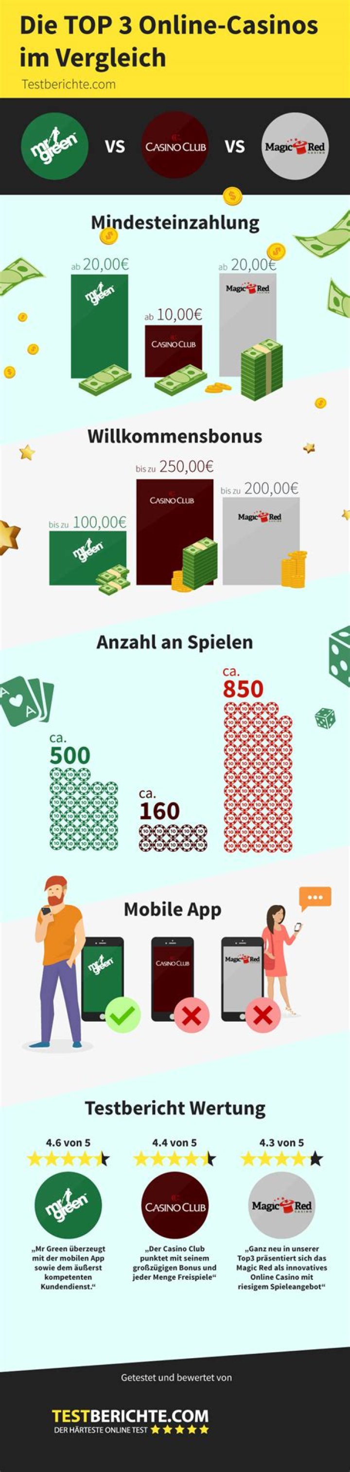 Welches Online Casino Spiel ist zu empfehlen?
