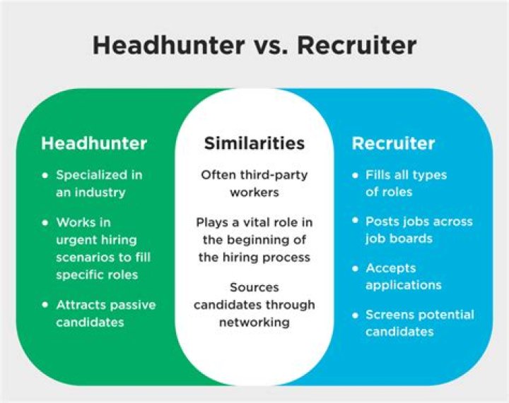 What's a HeadHunter slang?