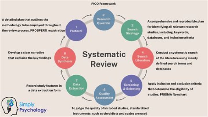 What's a systematic mean?