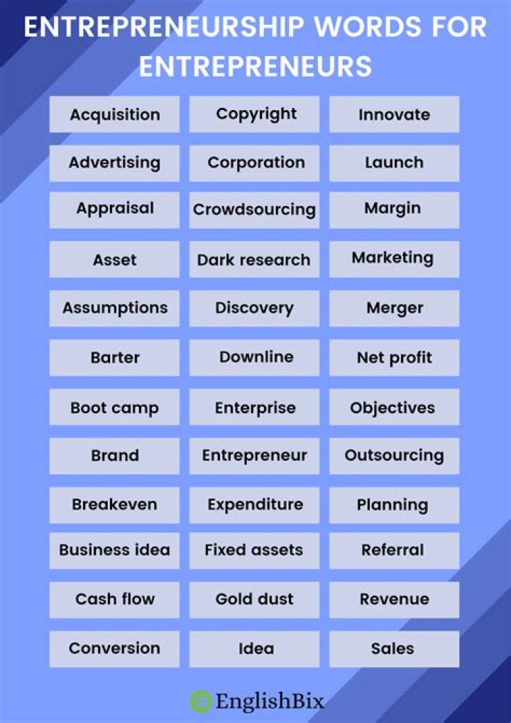 What's another word for entrepreneurial?