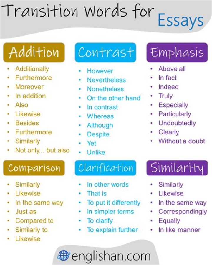 What's another word for transition?