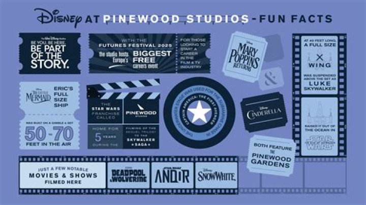 What's being filmed at Pinewood Studios?