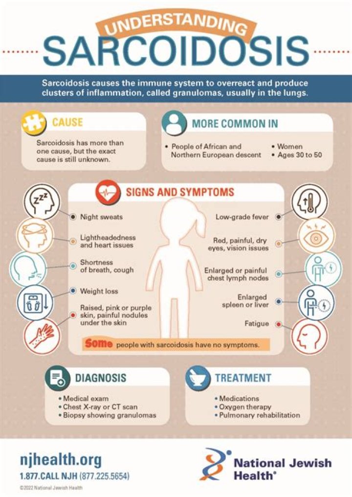 What's good for sarcoidosis?