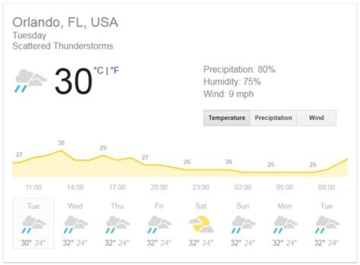 What's the 14 day forecast for Orlando Florida?