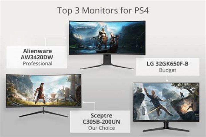 What's the best monitor for ps4 pro?