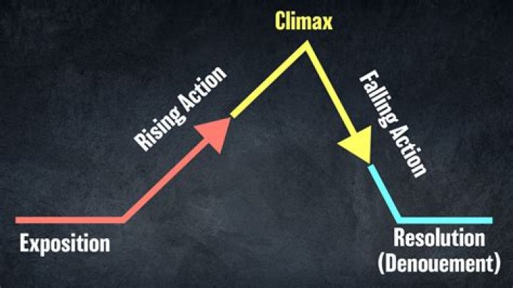 What's the climax and resolution?