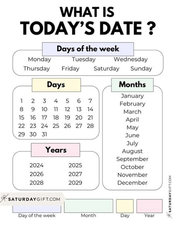 What's the date today 2021?