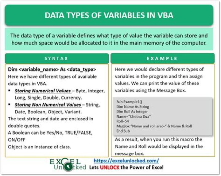What's the difference between VBA and VBA-M?