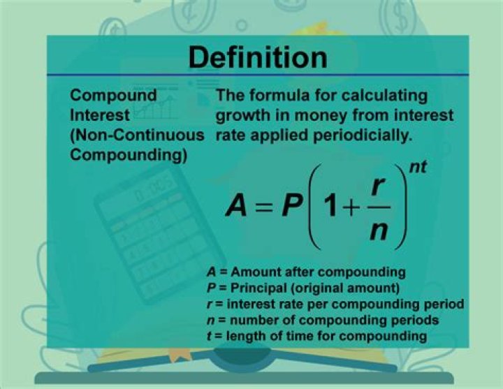 What's the meaning of compound interest?
